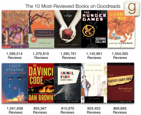 社交阅读网站Goodreads用户数突破1000万