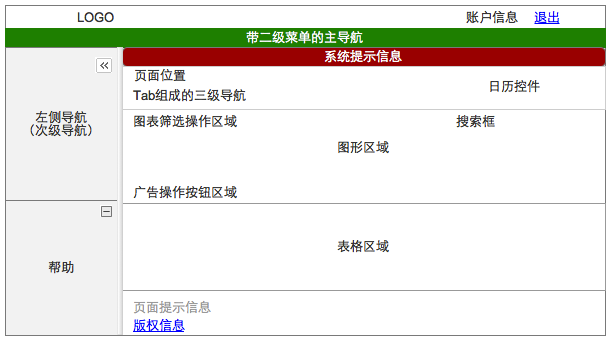 AdWords页面布局 AdWords页面布局