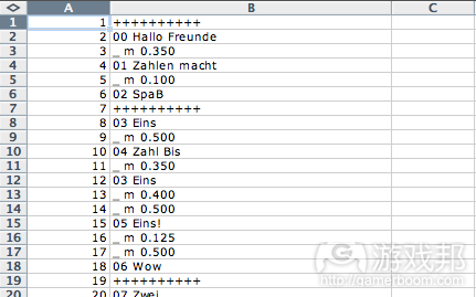 Delete B and C from gamasutra.com