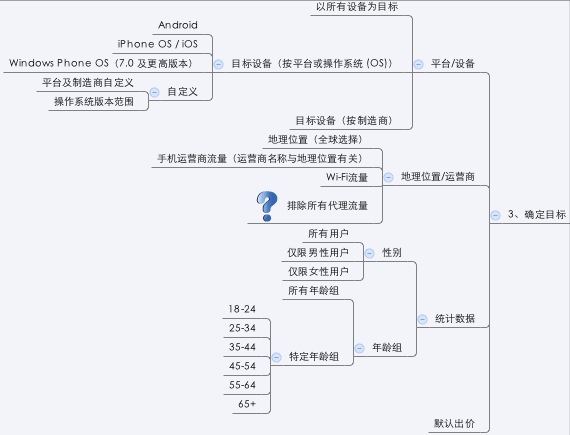 确定投放目标 确定投放目标
