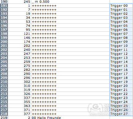 Naming All Triggers from gamasutra.com