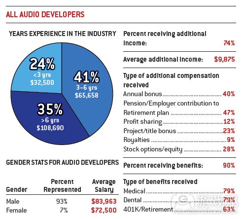 all audio developers(from gamecareerguide) all audio developers(from gamecareerguide)