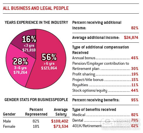 business & legal people(from gamecareerguide) business & legal people(from gamecareerguide)