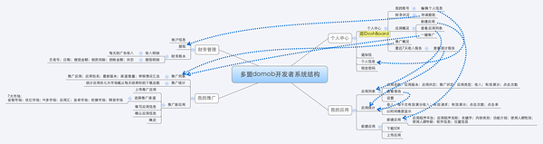 多盟domob开发者系统结构
