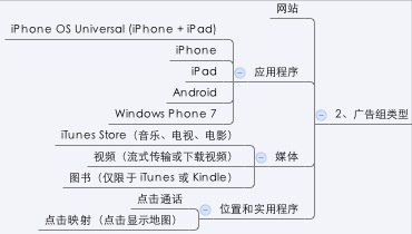 广告组类型 广告组类型