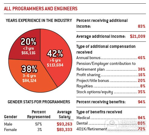 programmer & engineer(from gamecareerguide) programmer & engineer(from gamecareerguide)