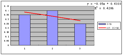 宽客网,量化投资,宽客俱乐部