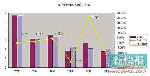 鞋类电商调查:战略分化下的求生指南