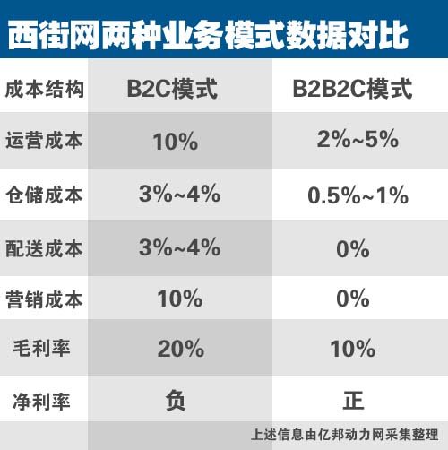鞋类电商调查:战略分化下的求生指南
