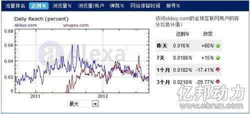 鞋类电商调查:战略分化下的求生指南