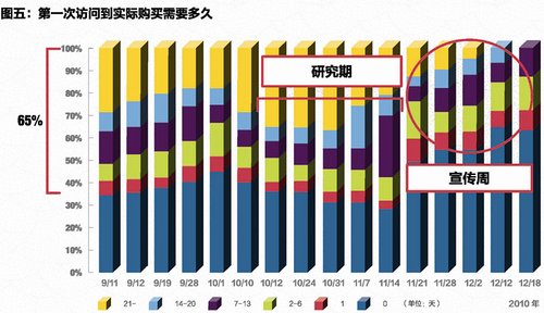 数据分析提升电商转化率