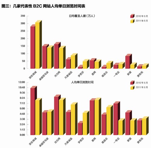 数据分析提升电商转化率