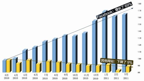 数据分析提升电商转化率