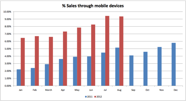 afw_graph_3-blog-full