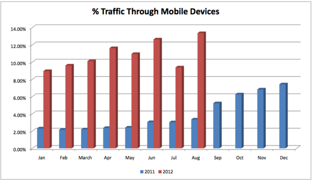 afw_graph_5-blog-full