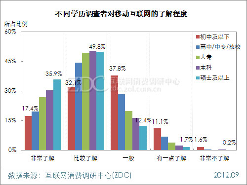 2012年中国移动互联网用户调查研究报告(一) 