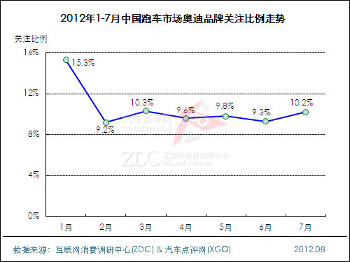 2012年7月中国跑车市场分析报告 