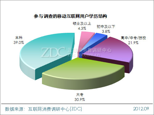 2012年中国移动互联网用户调查研究报告(一) 