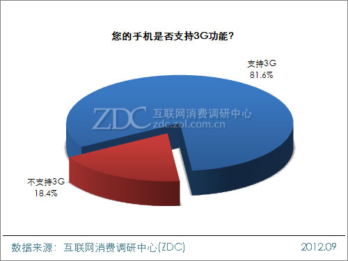 2012年中国移动互联网用户调查研究报告(一) 