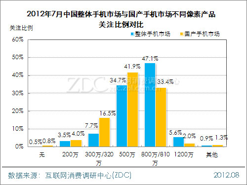 2012年7月中国国产手机市场分析报告(简版) 