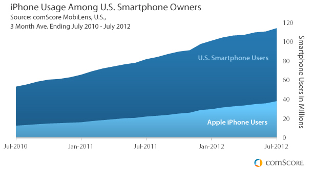 iphone-usage