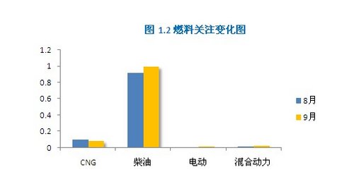 2012年消费者关注度研究第九期月报