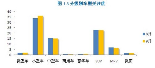 2012年消费者关注度研究第九期月报