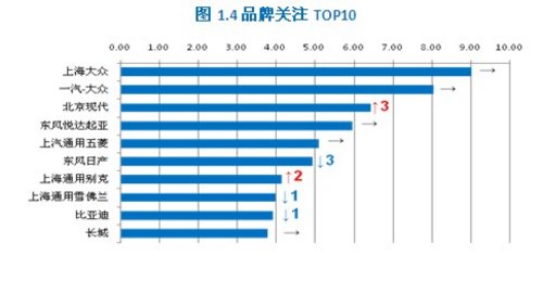 2012年消费者关注度研究第九期月报