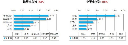2012年消费者关注度研究第九期月报