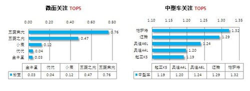 2012年消费者关注度研究第九期月报