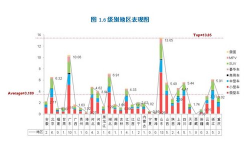 2012年消费者关注度研究第九期月报