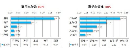 2012年消费者关注度研究第九期月报