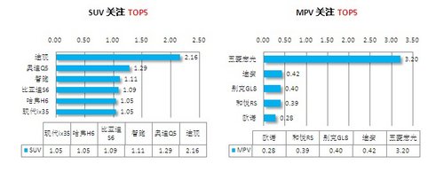 2012年消费者关注度研究第九期月报