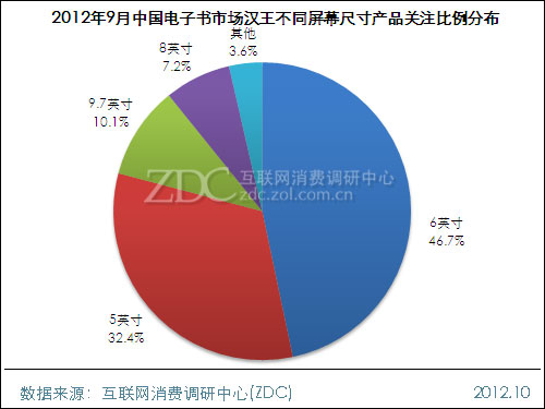 2012年9月中国电子书市场分析报告 