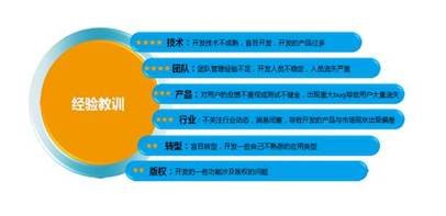 标题一：DCCI报告辨析本土应用成功之道 站稳开放平台最为关键