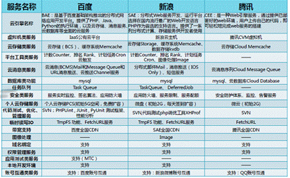 标题一：DCCI报告辨析本土应用成功之道 站稳开放平台最为关键