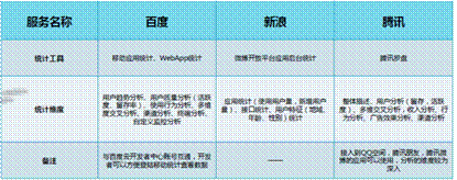 标题一：DCCI报告辨析本土应用成功之道 站稳开放平台最为关键