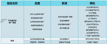 标题一：DCCI报告辨析本土应用成功之道 站稳开放平台最为关键