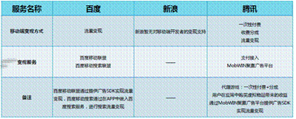 标题一：DCCI报告辨析本土应用成功之道 站稳开放平台最为关键