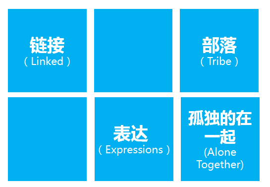 社会化消费者/文科生