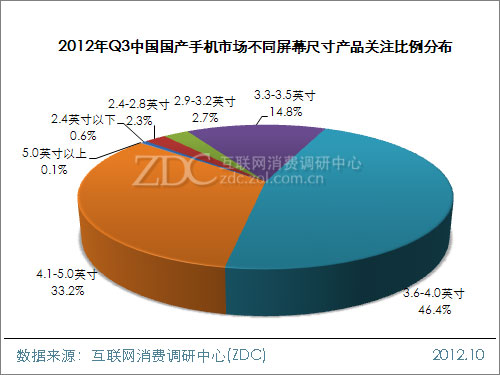 2012年第三季度中国国产手机市场研究报告(简版) 