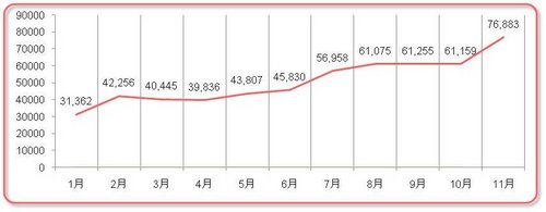 2012年消费者关注度研究报告第十一期
