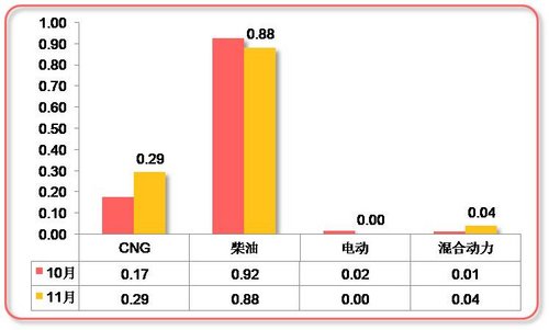 2012年消费者关注度研究报告第十一期