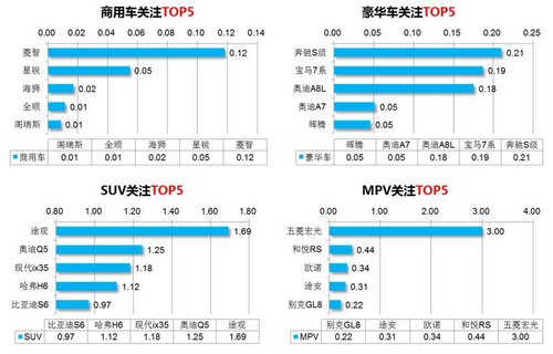 2012年消费者关注度研究报告第十一期