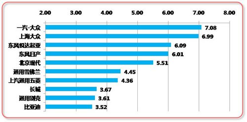 2012年消费者关注度研究报告第十一期