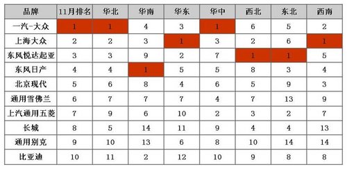 2012年消费者关注度研究报告第十一期