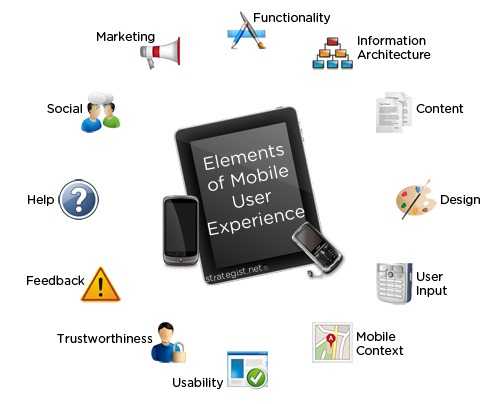 1_elements-of-mobile-ux
