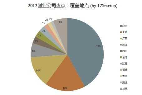 北上广向二线城市回流明显
