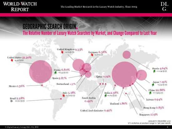 2012世界钟表报告 (图片来源：The 2012 WorldWatchReport™ )
