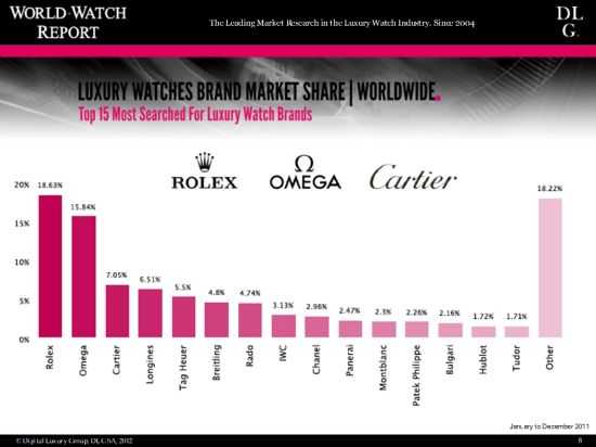 前15名被关注最多的品牌